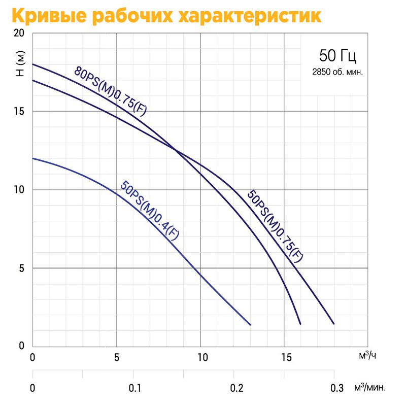 Малый переносный строительный насос SOLIDPUMP 50PSM0.4(F) - изображение 2