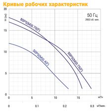 Малый переносный строительный насос SOLIDPUMP 50PSM0.75(F) - изображение 4