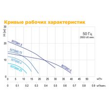 Малый переносный строительный насос SOLIDPUMP 80TSM1.5(F) - изображение 6