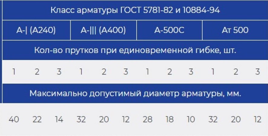 Станок для гибки арматуры VEKTOR GW-40 с ЧПУ 953 - изображение 5