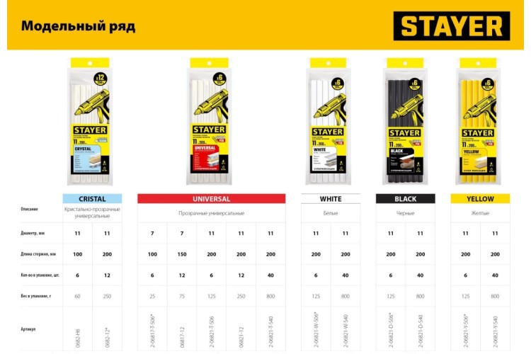 Стержень клеевой STAYER MASTER для (термоклеящих) пистолетов, прозрачные по стекл 2-06821-T-S40 - изображение 5