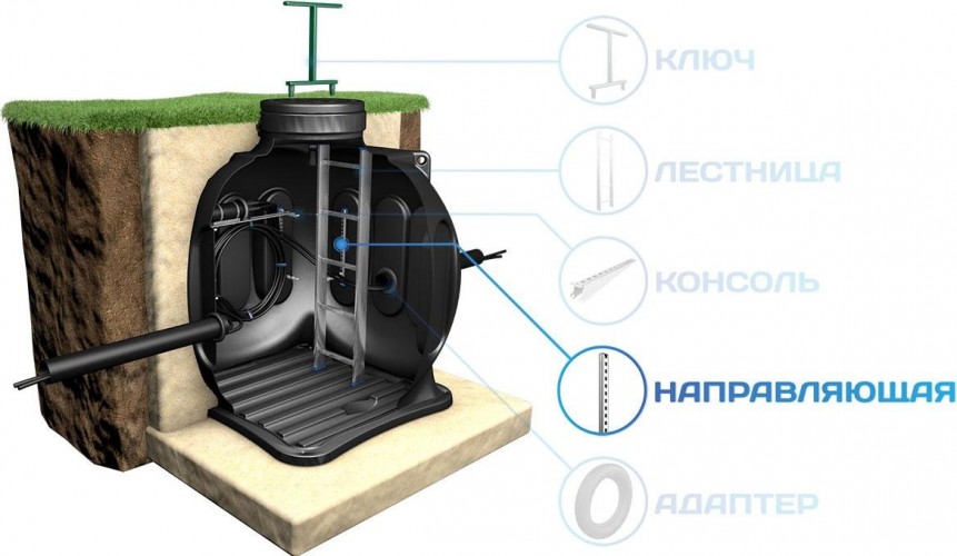 Стойка POLIMER GROUP 800 мм для колодца КС-5 AK11010102 - изображение 2