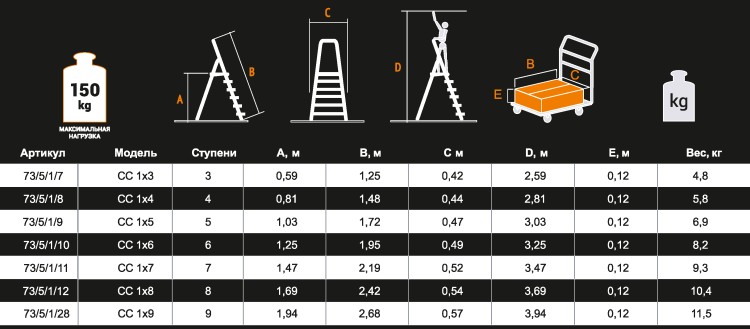 Стремянка стальная ВИХРЬ СС 1х5 73/5/1/9 - изображение 2