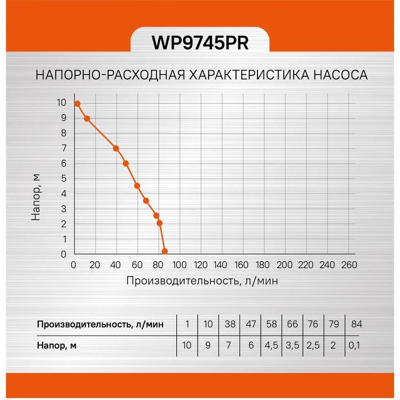 Насос погружной дренажный Sturm! WP9745PR - изображение 17