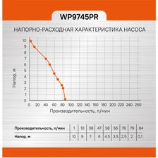Насос погружной дренажный Sturm! WP9745PR - изображение 33