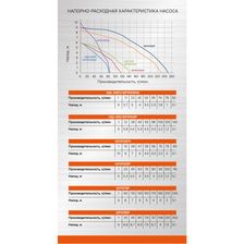 Насос погружной дренажный Sturm! WP9745PR - изображение 34