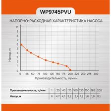 Насос погружной дренажный Sturm! WP9745PVU - изображение 6
