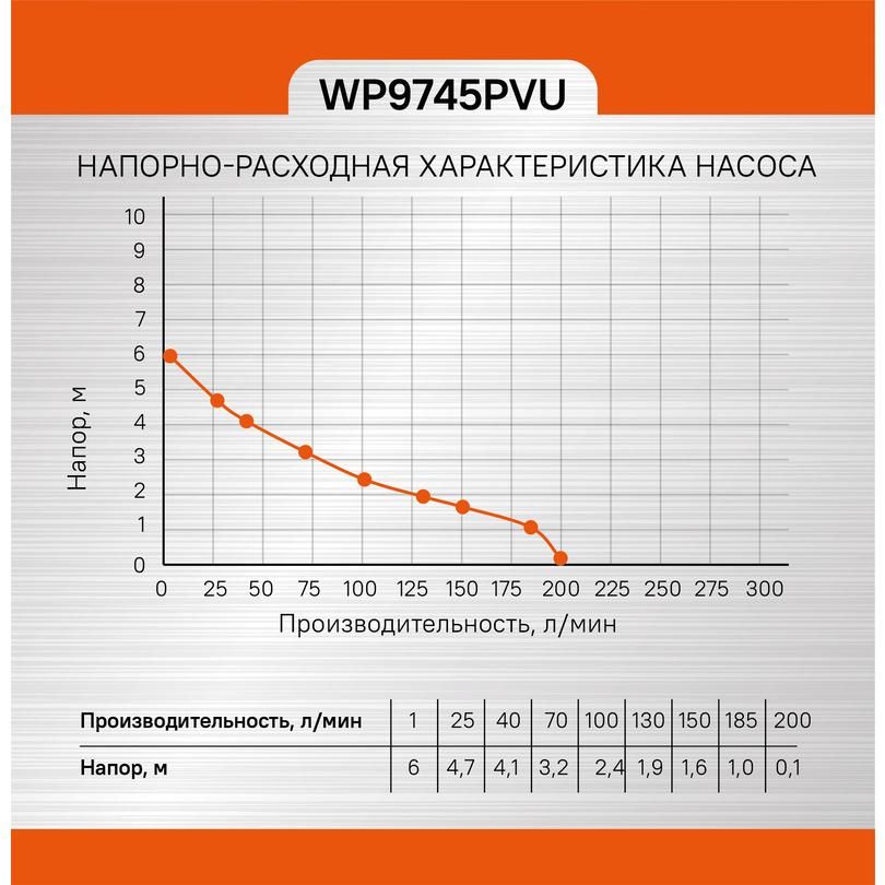 Насос погружной дренажный Sturm! WP9745PVU - изображение 10