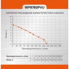 Насос погружной дренажный Sturm! WP9760PVU - изображение 15