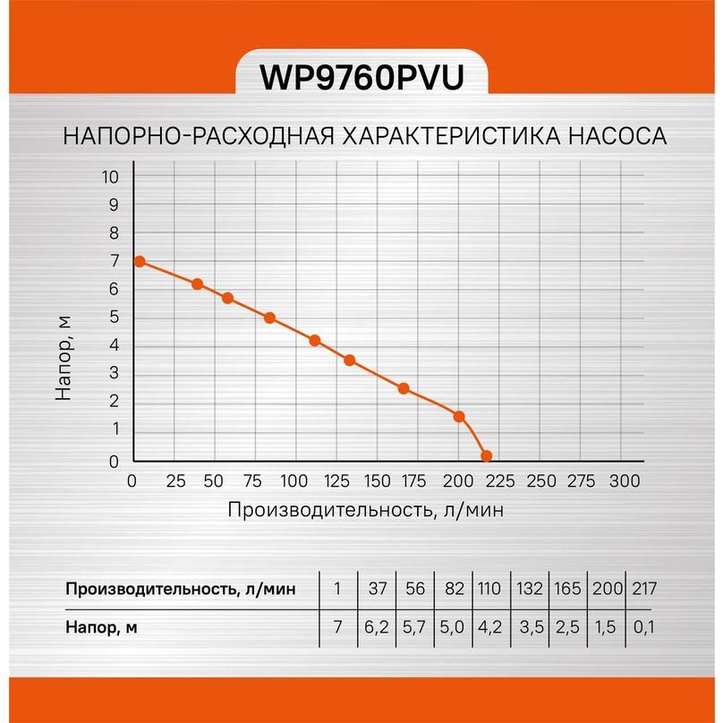 Насос погружной дренажный Sturm! WP9760PVU - изображение 7