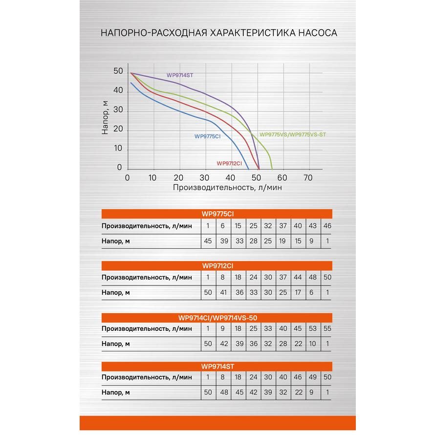 Насосная станция Sturm! WP9775CI - изображение 11