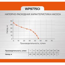 Насосная станция Sturm! WP9775CI - изображение 21