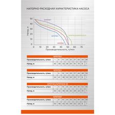 Насосная станция Sturm! WP9775CI - изображение 22