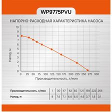 Насос погружной дренажный Sturm! WP9775PVU - изображение 18