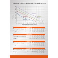 Насос погружной дренажный Sturm! WP9775PVU - изображение 19