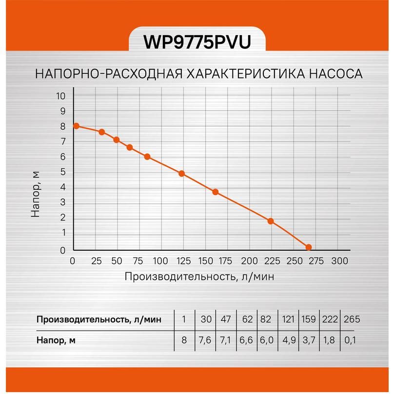 Насос погружной дренажный Sturm! WP9775PVU - изображение 13