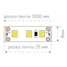 Лента светодиодная SWG SWG3120 009246 - изображение 8