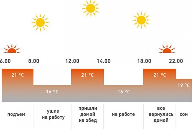 Термостат комнатный TEPLOCOM TS-Prog-220/3A 913 - изображение 4