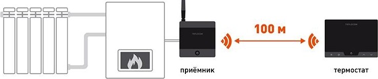 Термостат комнатный TEPLOCOM TS-Prog/LUX-RF 924 - изображение 3
