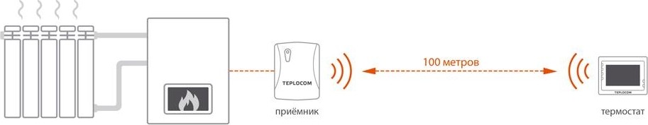 Термостат комнатный TEPLOCOM TS-Prog-2AA/3A-RF 915 - изображение 3