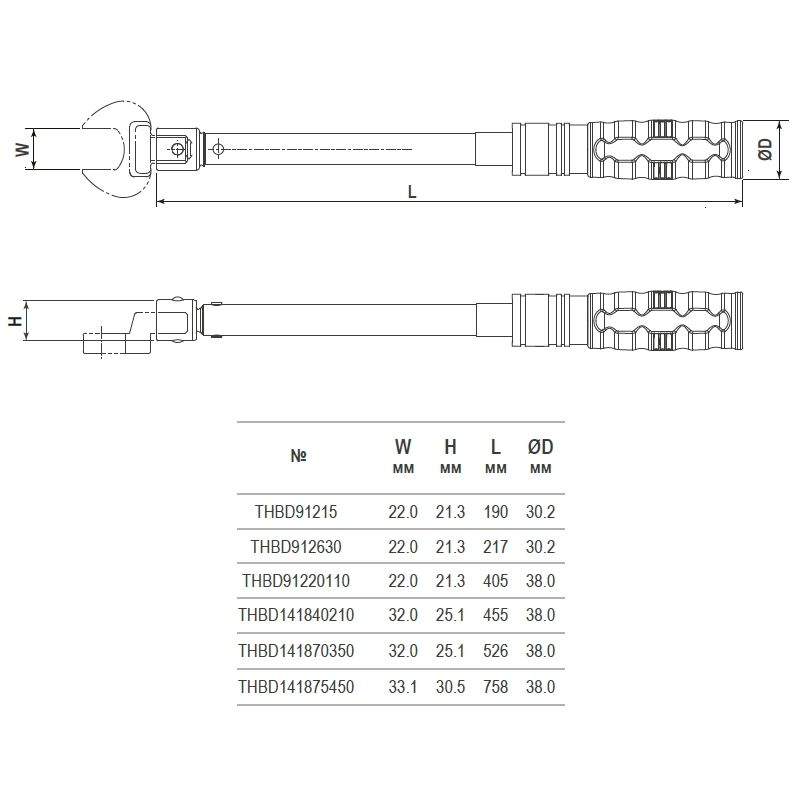 Динамометрический ключ Thorvik THBD91220110 - изображение 2