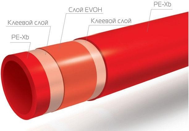 Труба  из сшитого полиэтилена  ROYAL THERMO PE-Xb EVOH d 16 х 2 бухта 200 м.(для т/ пола) RTE 08.116.  НС-1147592 - изображение 2