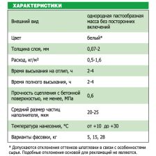 Шпатлевка полимерная финишная Unis Теплон Pasta 28 кг - изображение 6