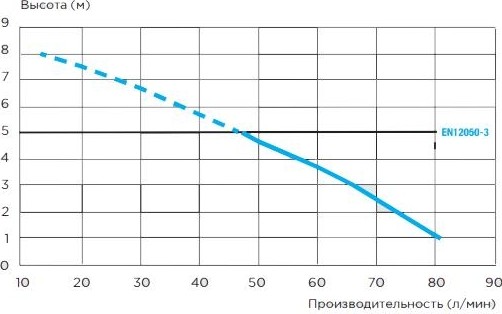 Установка канализационная SFA SANIACCESS 3 - изображение 4