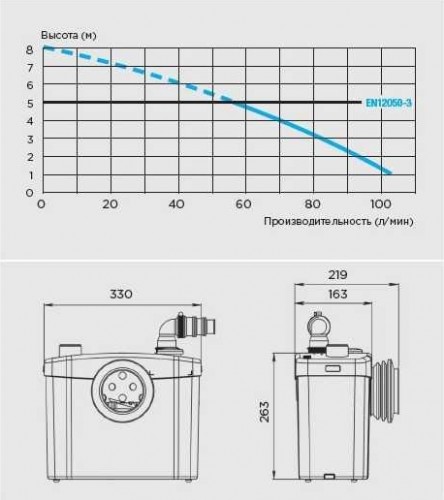 Установка канализационная SFA SANITOP - изображение 5