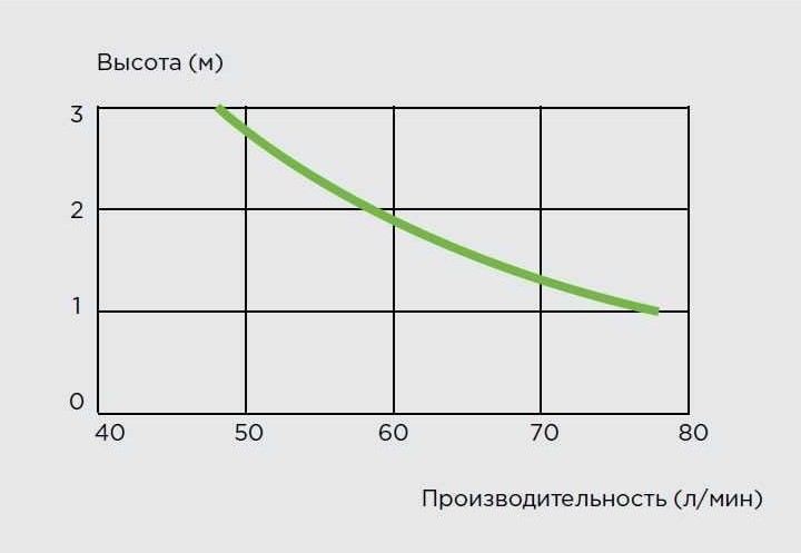 Установка канализационная SFA SANICOMPACT LC (встроен в унитаз) - изображение 5