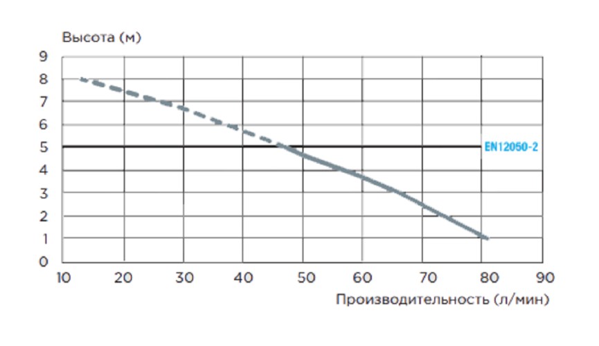 Установка канализационная SFA SANIACCESS PUMP - изображение 4