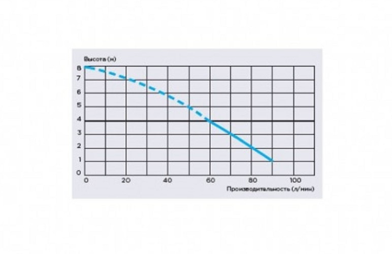 Установка канализационная SFA SANIBROYEUR - изображение 3