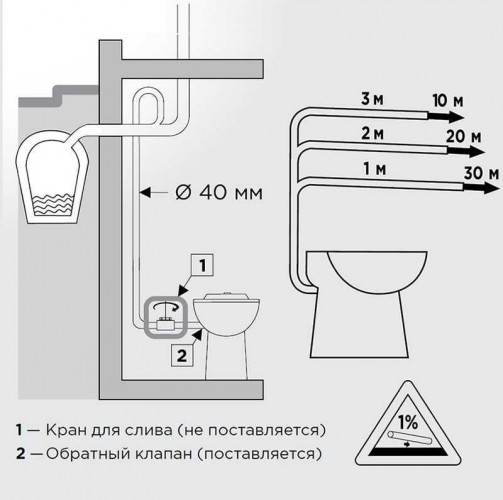 Установка канализационная SFA SANICOMPACT LC (встроен в унитаз) - изображение 4