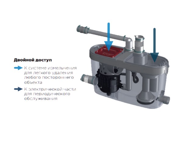 Установка канализационная SFA SANIACCESS PUMP - изображение 3