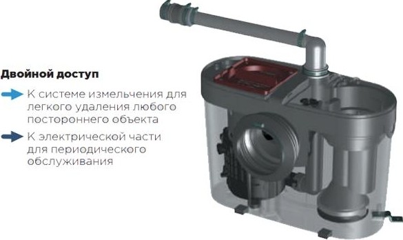 Установка канализационная SFA SANIACCESS 1 - изображение 4