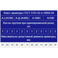 Станок арматурный для резки VEKTOR GQ-50 - изображение 12