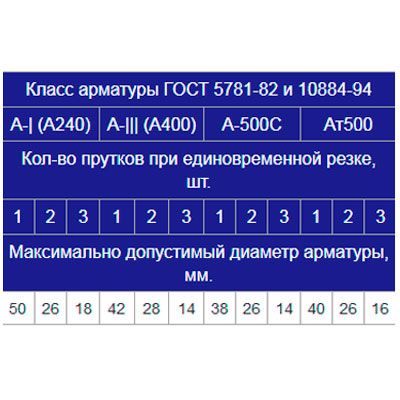 Станок арматурный для резки VEKTOR GQ-50 - изображение 6