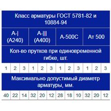 Станок для гибки арматуры VEKTOR GW40 с доводчиком - изображение 10