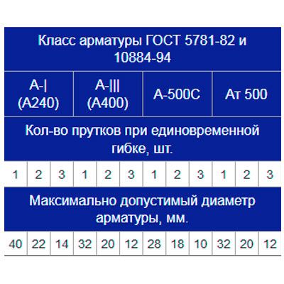 Станок для гибки арматуры VEKTOR GW40 с доводчиком - изображение 5