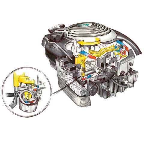 Газонокосилка бензиновая Viking MB 448.0 T - изображение 3