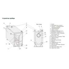 Твердотопливный котел Эван WARMOS-TT-25K (12515) - изображение 6