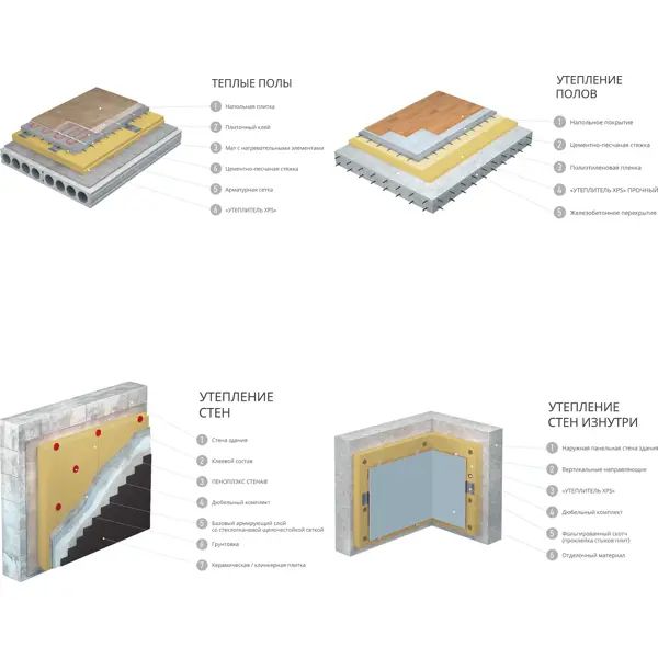 Экструдированный пенополистирол XPS Укна 100 мм Т-15 585x1185 мм 0.69 м2 - изображение 6