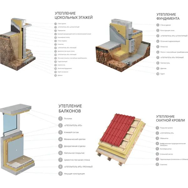 Экструдированный пенополистирол XPS Укна 50 мм Т-15 585x1185 мм 0.69 м2 - изображение 5