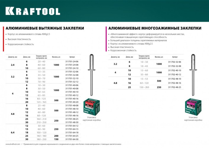 Заклепка алюминиевая KRAFTOOL 4,8 х 30 (уп.250 шт.) 311701-48-30 - изображение 3
