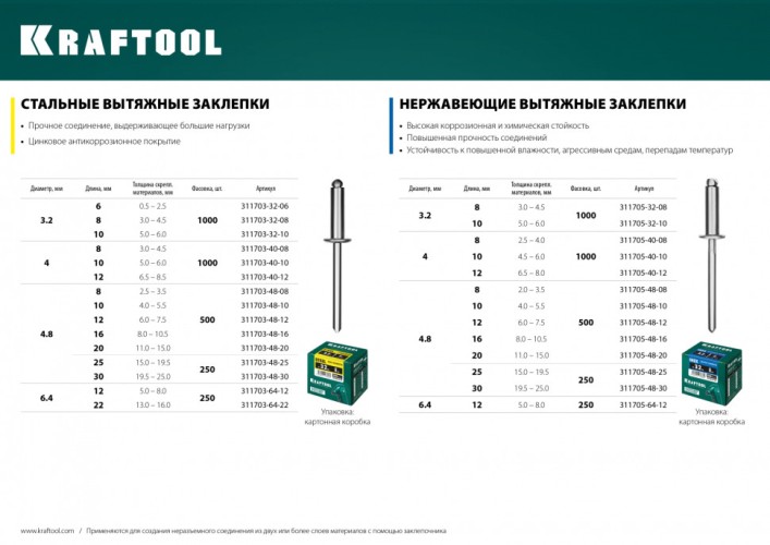 Заклепка из нержавеющей стали KRAFTOOL Inox 4.0х10 мм 1000 шт. 311705-40-10 - изображение 3