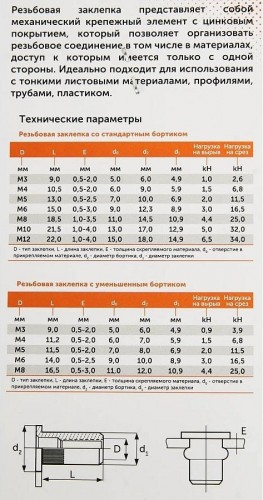 Заклепка резьбовая SORMAT  SRN М 6 уменьшенный борт (10 шт) 9630290625 - изображение 3