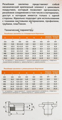 Заклепка резьбовая SORMAT  SRN М10 уменьшенный борт (10 шт) 9630291035 - изображение 3