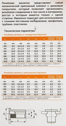 Заклепка резьбовая SORMAT  SRN М 5 уменьшенный борт (10 шт) 9630290520 - изображение 3