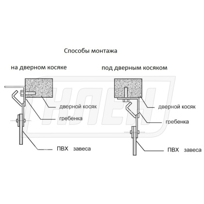 Завеса СЕВЕР 1,10х2,00 м из морозостойкой ПВХ пленки - изображение 2