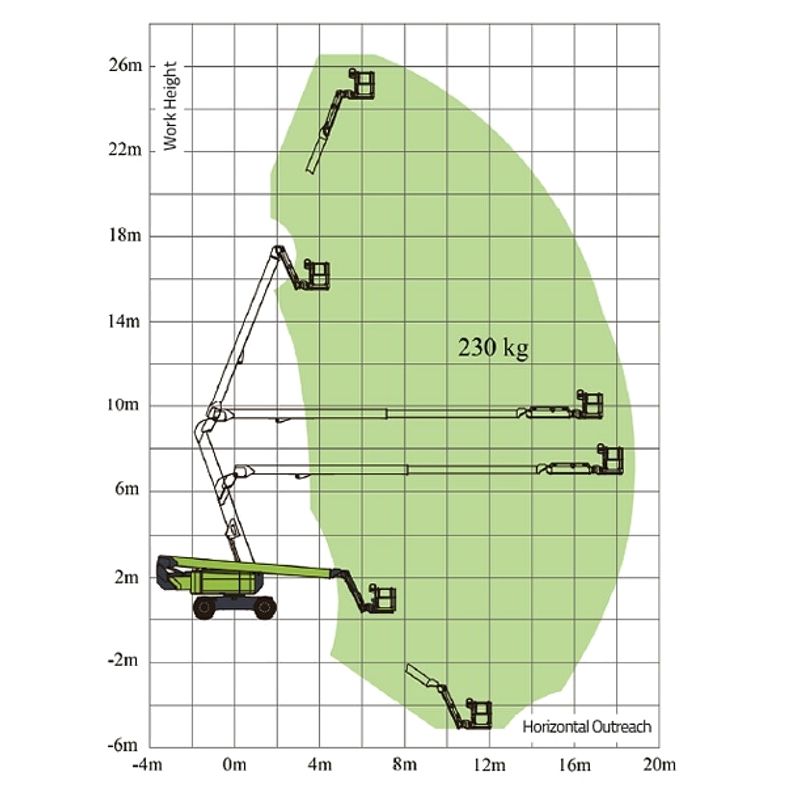 Коленчатый подъемник Zoomlion ZA24J - изображение 3